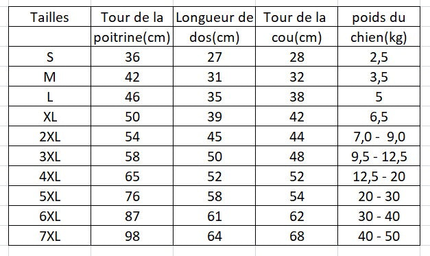 tableau de mesure manteau chien hiver