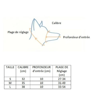 guide des tailles de museliere pour chien ajustable