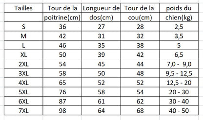 tableau de mesure manteau chien hiver